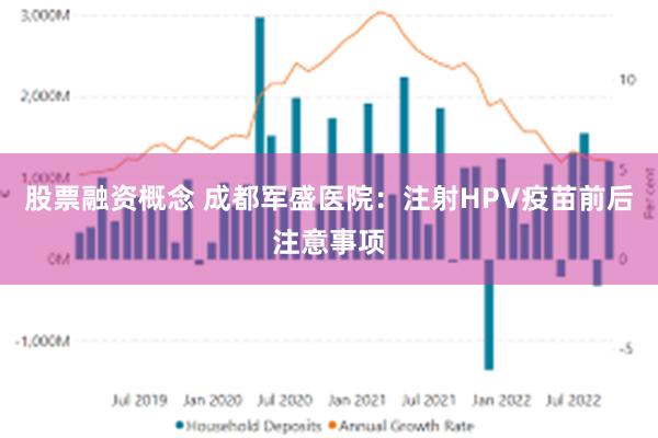 股票融资概念 成都军盛医院：注射HPV疫苗前后注意事项