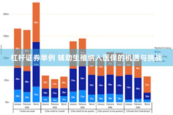 杠杆证券举例 辅助生殖纳入医保的机遇与挑战