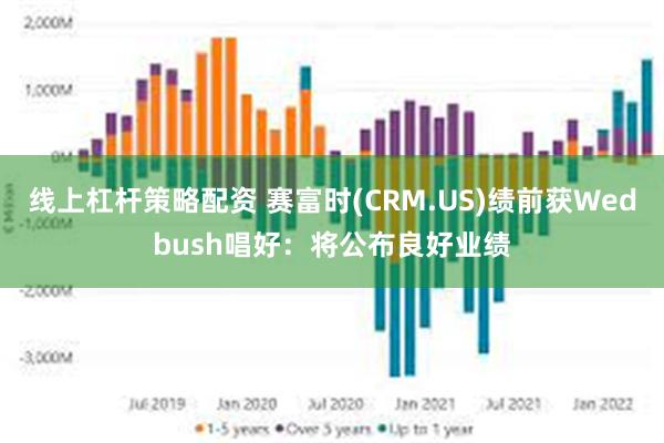 线上杠杆策略配资 赛富时(CRM.US)绩前获Wedbush唱好：将公布良好业绩