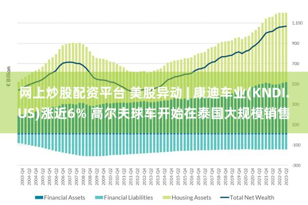 网上炒股配资平台 美股异动 | 康迪车业(KNDI.US)涨近6% 高尔夫球车开始在泰国大规模销售