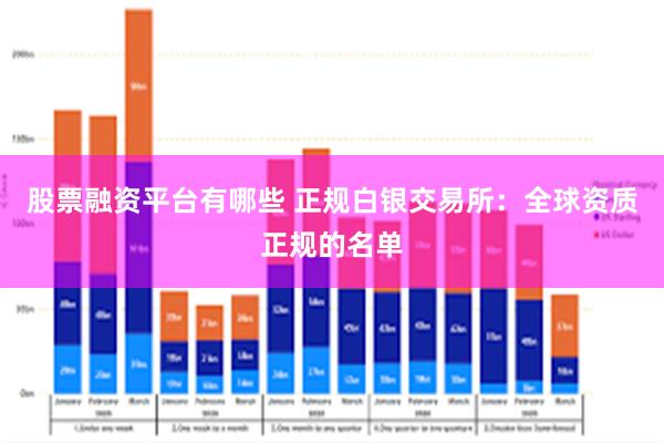 股票融资平台有哪些 正规白银交易所：全球资质正规的名单