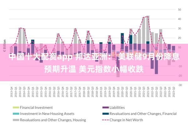 中国十大配资app 邦达亚洲： 美联储9月份降息预期升温 美元指数小幅收跌