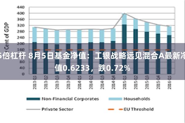 5倍杠杆 8月5日基金净值：工银战略远见混合A最新净值0.6233，跌0.72%