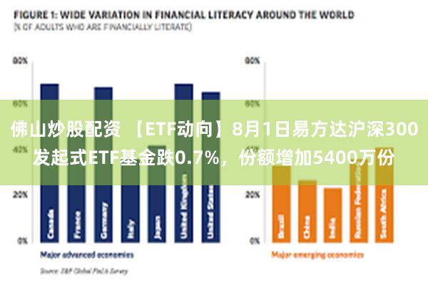 佛山炒股配资 【ETF动向】8月1日易方达沪深300发起式ETF基金跌0.7%，份额增加5400万份