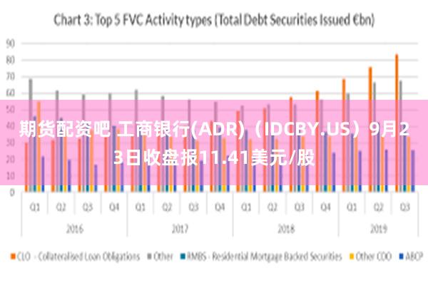 期货配资吧 工商银行(ADR)（IDCBY.US）9月23日收盘报11.41美元/股