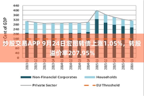 炒股交易APP 9月24日宏图转债上涨1.05%，转股溢价率207.95%