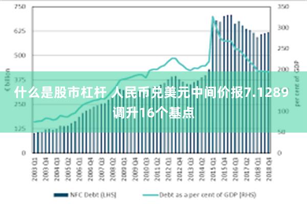 什么是股市杠杆 人民币兑美元中间价报7.1289 调升16个基点