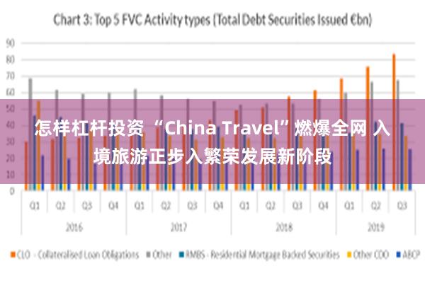 怎样杠杆投资 “China Travel”燃爆全网 入境旅游正步入繁荣发展新阶段