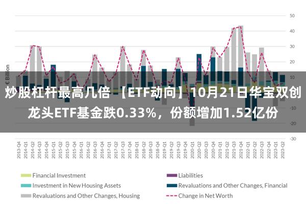 炒股杠杆最高几倍 【ETF动向】10月21日华宝双创龙头ETF基金跌0.33%，份额增加1.52亿份