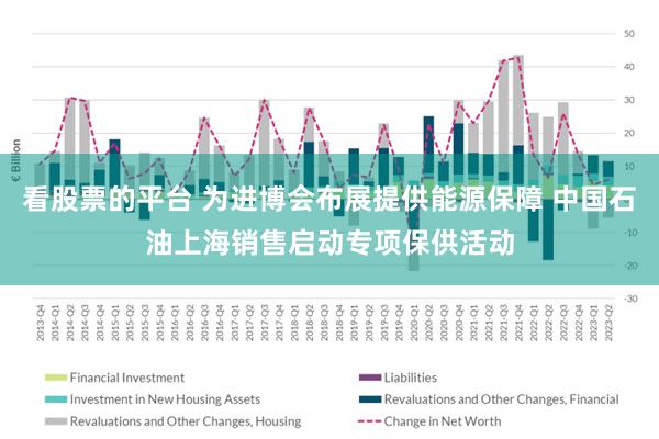 看股票的平台 为进博会布展提供能源保障 中国石油上海销售启动专项保供活动