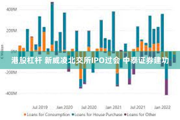 港股杠杆 新威凌北交所IPO过会 中泰证券建功