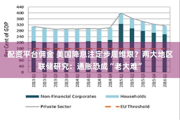 配资平台佣金 美国降息注定步履维艰？两大地区联储研究：通胀恐成“老大难”