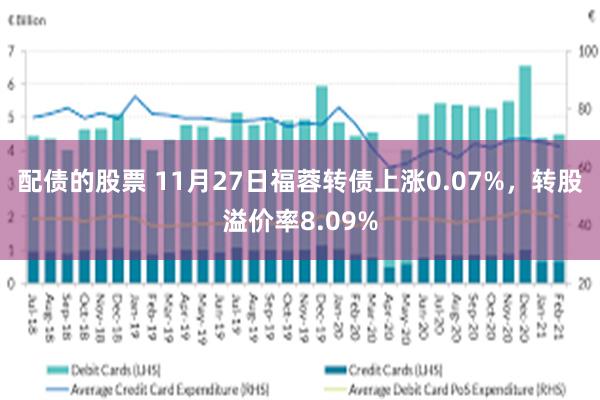 配债的股票 11月27日福蓉转债上涨0.07%，转股溢价率8.09%