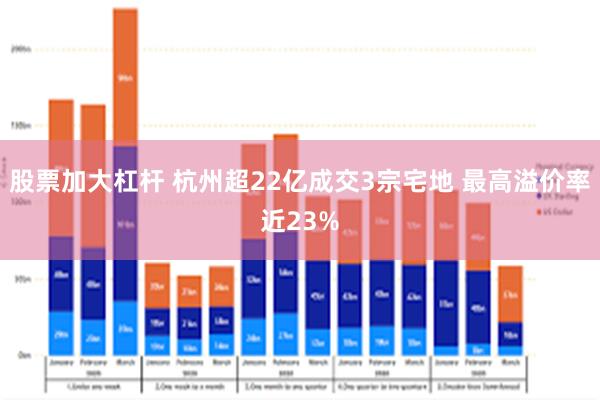 股票加大杠杆 杭州超22亿成交3宗宅地 最高溢价率近23%