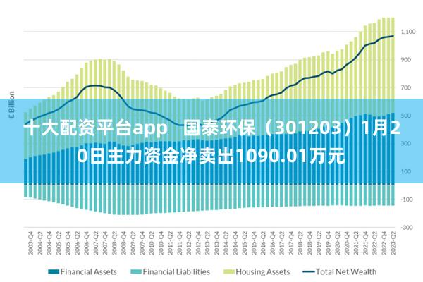 十大配资平台app   国泰环保（301203）1月20日主力资金净卖出1090.01万元