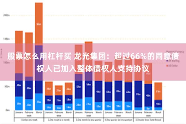 股票怎么用杠杆买 龙光集团：超过66%的同意债权人已加入整体债权人支持协议