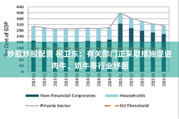 炒股炒股配资 祝卫东：有关部门正采取措施促进肉牛、奶牛等行业纾困